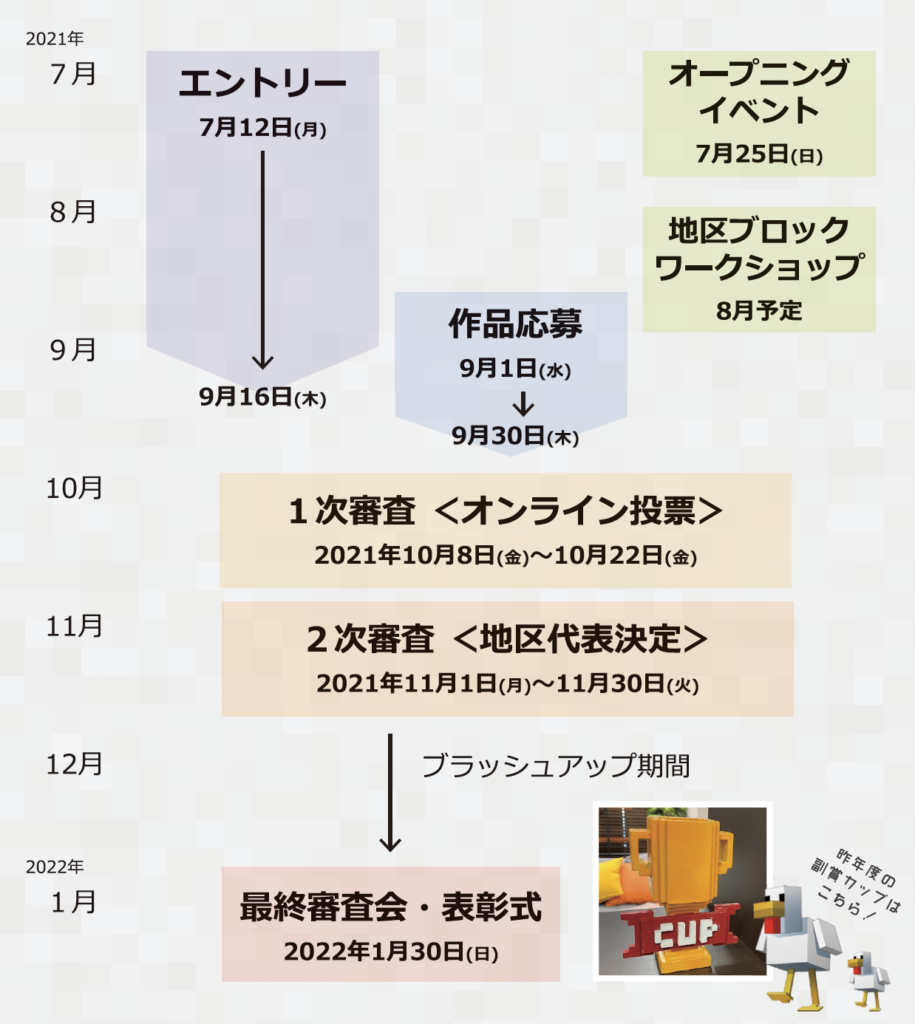 スケジュール Minecraftカップ21 全国大会
