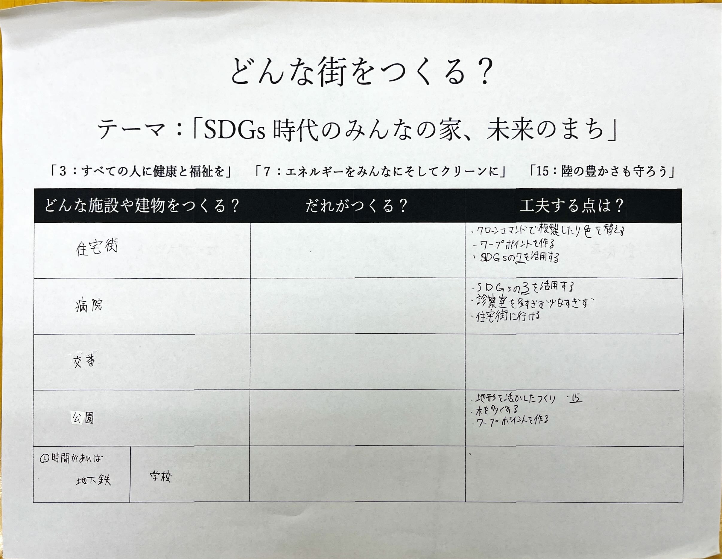 どのような計画をたてて制作をすすめたか