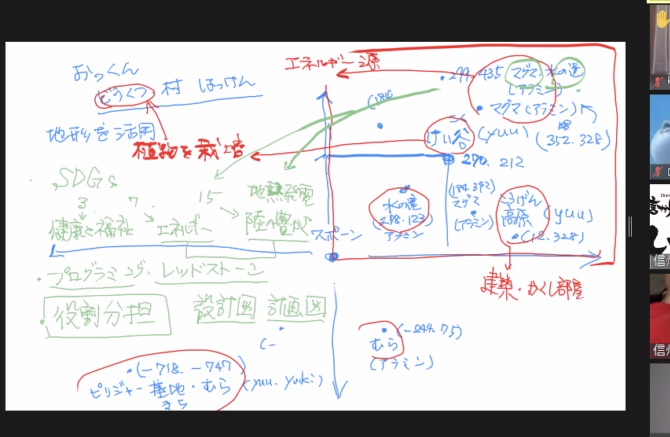 どのような計画をたてて制作をすすめたか