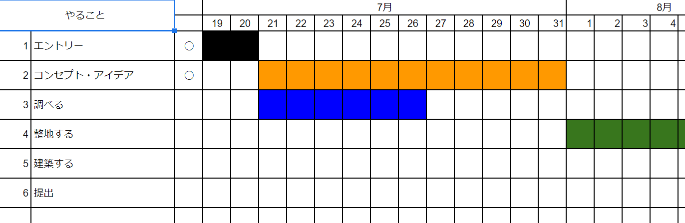 どのような計画をたてて制作をすすめたか