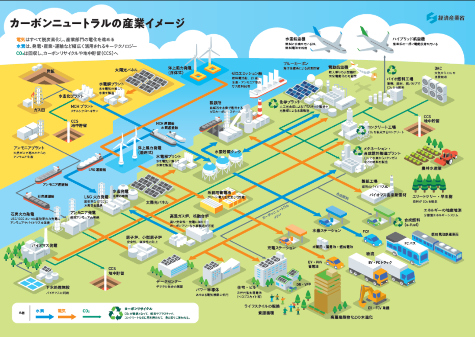 どのような計画をたてて制作をすすめたか