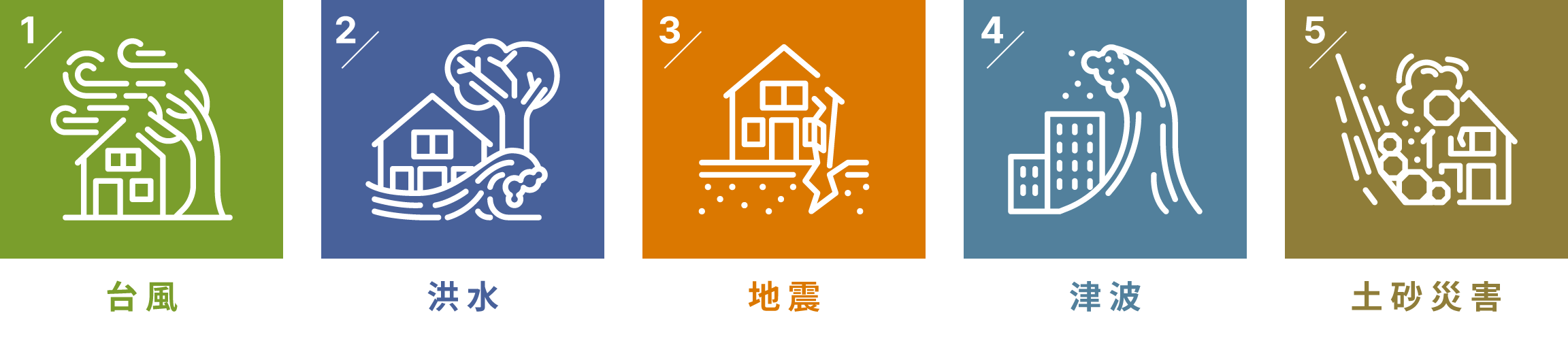 ①台風②洪水③地震④津波⑤土砂災害
