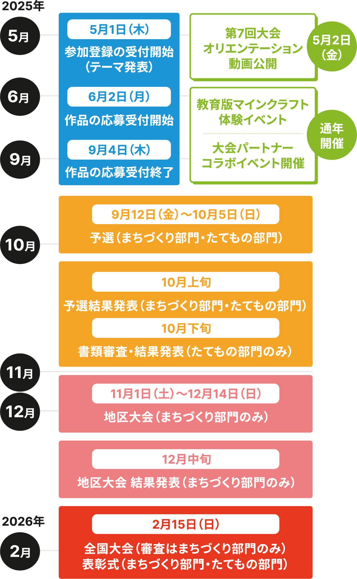 大会スケジュール