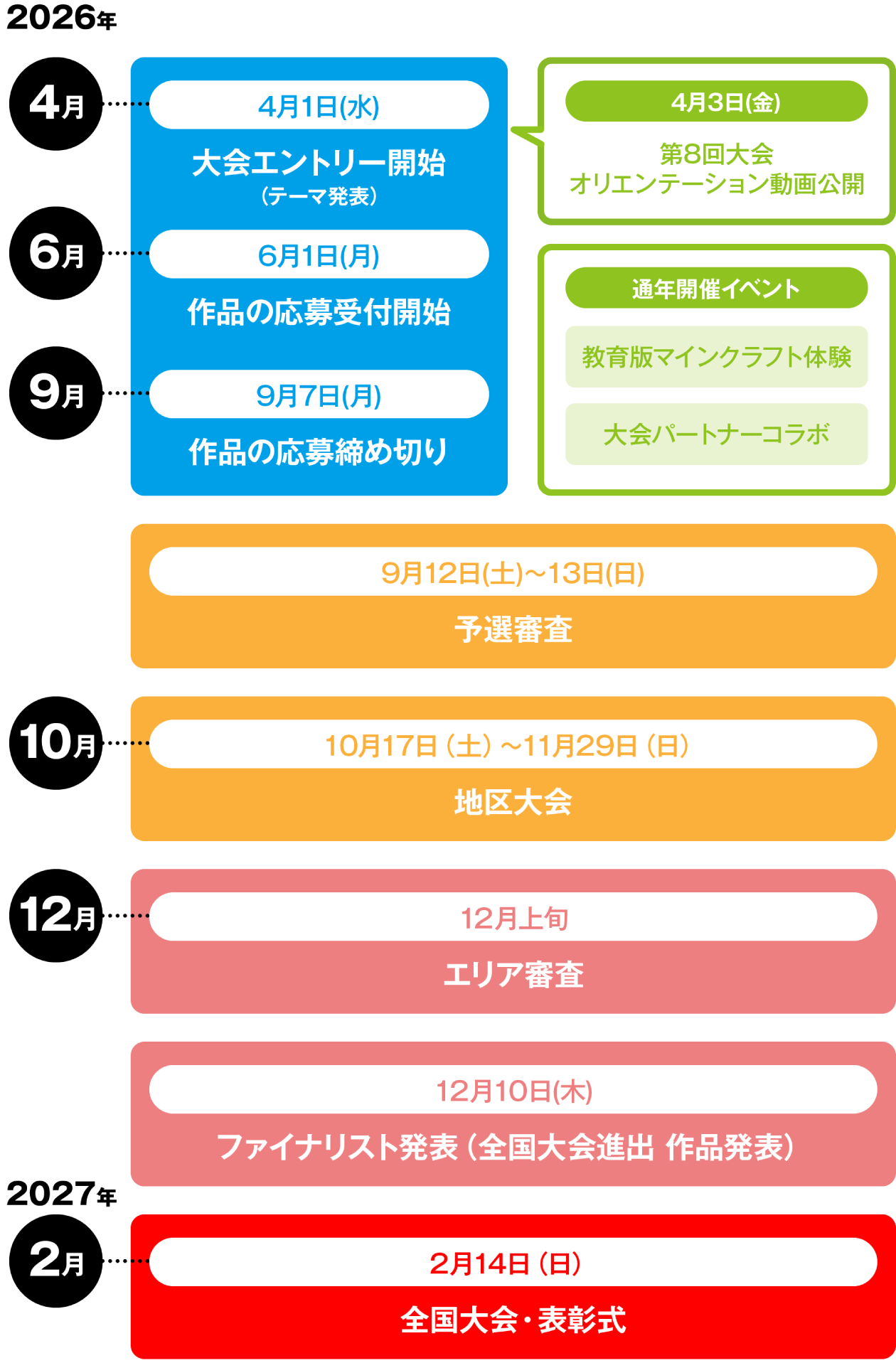 大会スケジュール